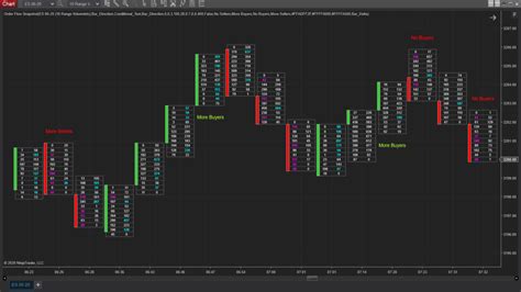 Ninjatrader 8 order flow.  Order flow + Validate the direction of market movement t...