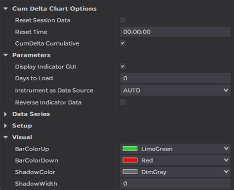 Ninjatrader delta indicator.  Display Indicator GUI is a small graphical panel containing cur...