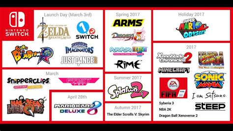 Nintendo Switch Launch By The Numbers : Games - Reddit