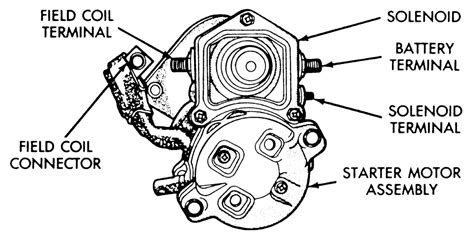 Nippondenso Starter Diagram