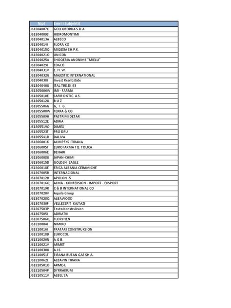 Nipt Emri I Subjektit - doczz.net