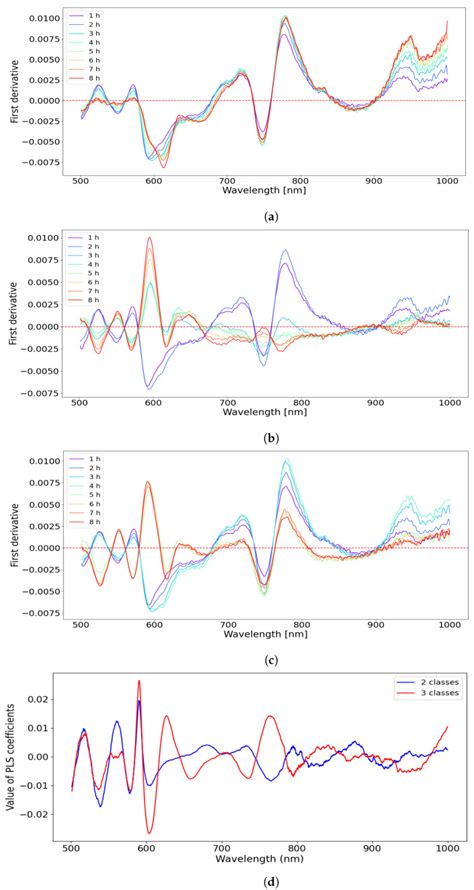 Nir region authors. nih.  38.  Transmission and Diffuse Reflectance When N...