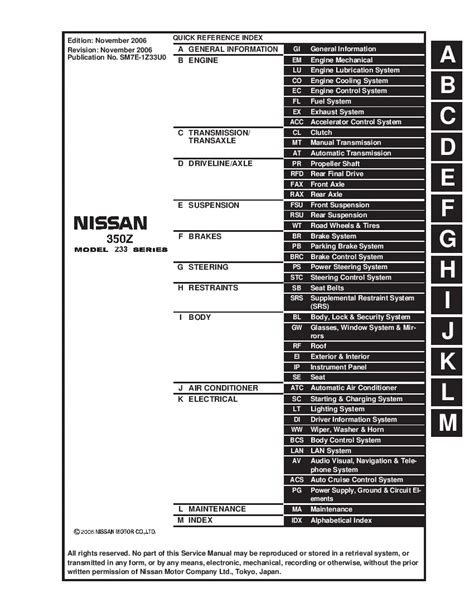 Nissan 350z service repair manual 2003 2007. - 1998 jeep cherokee workshop service repair manual.