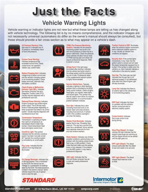 Nissan 50 forklift manual warning lights. - Signals and systems hwei hsu solution manual.