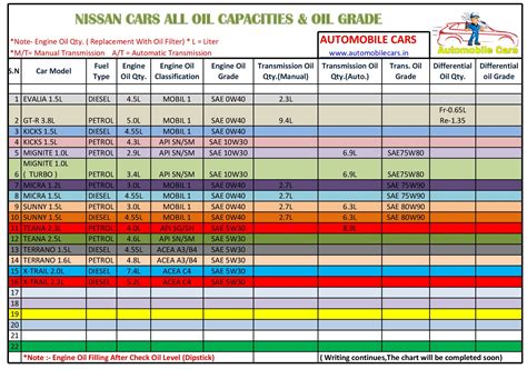 Nissan Sunny Gear Oil Capacity