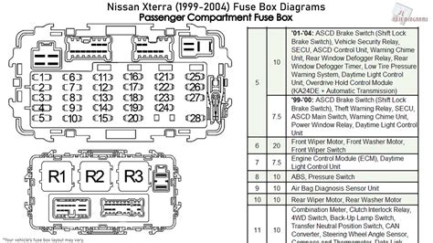 Nissan Xterra Fuse Box Diagrams