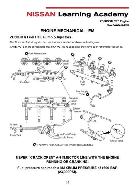 Nissan d22 zd30 engine repair manual. - Essai sur le rythme dans la prose rimée en arabe.