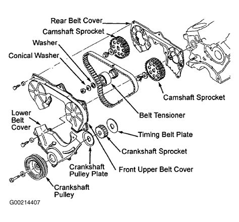 Nissan frontier 2015 timing belt manual. - Ideen und beobachtungen den thierischen magnetismus und dessen anwendung betreffend.