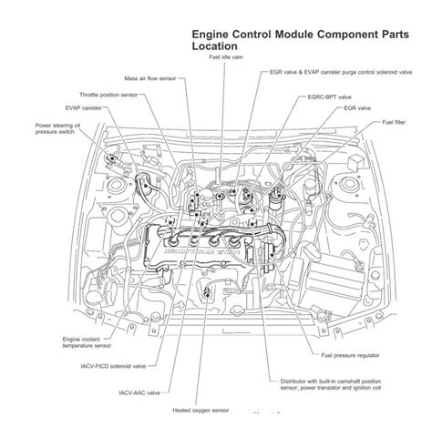 Nissan ga16de engine service free manual. - Descripción estructural del maya itzá del petén, guatemala, c. a..