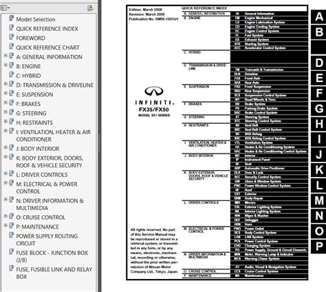 Nissan infiniti fx50 s51 2009 2012 workshop repair manual. - A guide to cockatiels and their mutations.