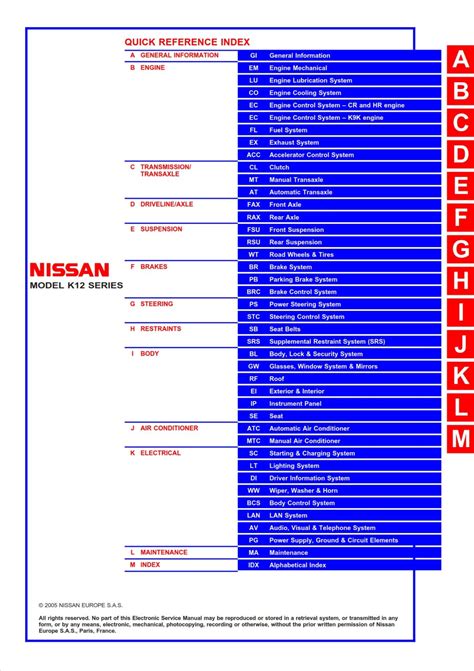 Nissan micra k12 electronic service manual. - Manuale di soluzione jay heizer barry render.