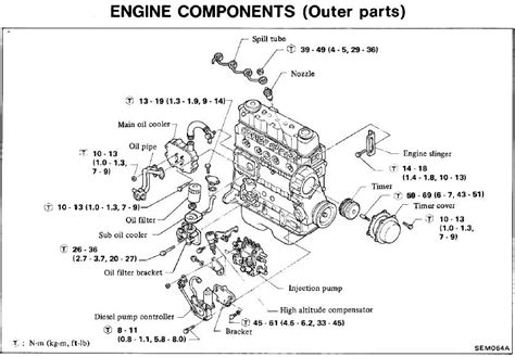 Nissan sd diesel engine workshop repair manual download. - Ouïghours à l'époque des cinq dynasties d'après les documents chinois..