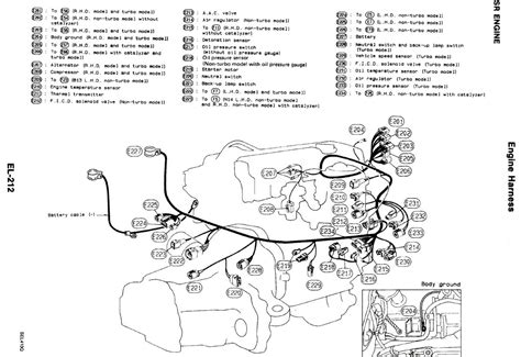 Nissan serena sr20 ecu wirings manual. - Estudios críticos de traducción de literatura infantil y juvenil.