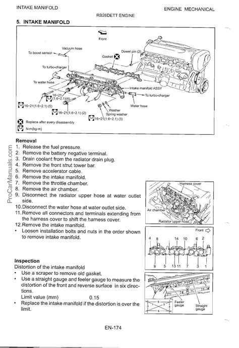 Nissan skyline r33 engine service manual. - English interiors a pictorial guide and glossary.