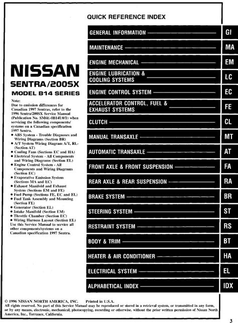 Nissan super saloon b14 service manual. - Vom geist und ungeist des föderalismus..
