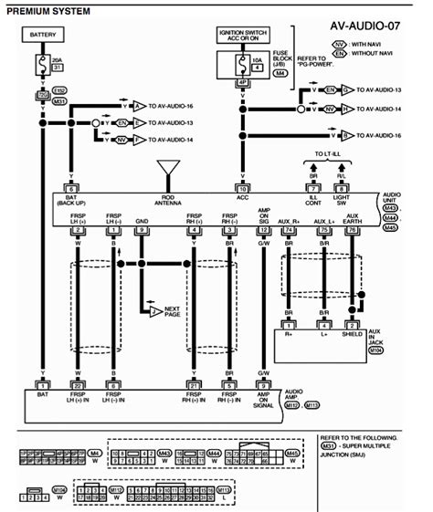 Nissan titan manual shift electrical schematic. - 2006 yamaha fx ho 160 manual.
