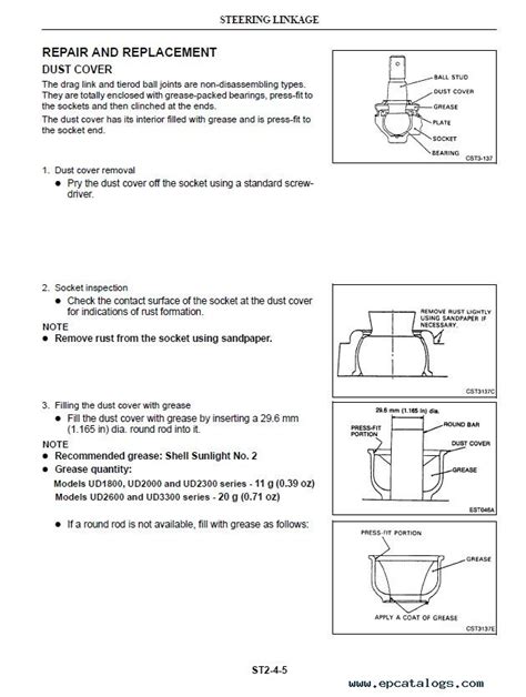 Nissan ud engine service manual price. - 2011 arctic cat 350 425 atv repair manual.