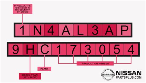 Nissan vin number decoder chart
