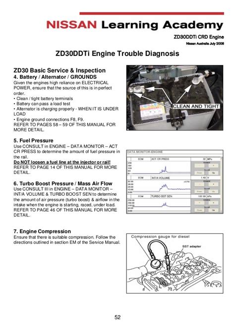 Nissan zd30 engine workshop service repair manual download. - Soldier 146 s manual mos 11b infantry skill levels 2.