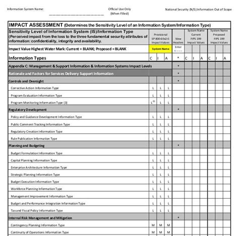Nist 800 30 Template Portal Tutorials