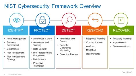 Nist Cybersecurity Framework Policy Template Guide