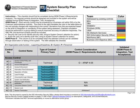 Nist Data Protection Policy Template