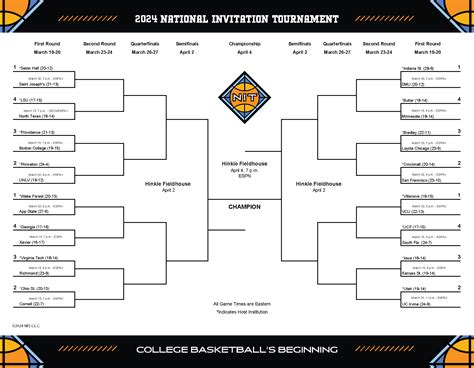 See the full schedule and score updates for the 2022 National Invitation Tournament (NIT). NIT Semifinals Schedule. Tuesday (3/29) 7pm: St. Bonaventure vs. No. 2 Xavier (ESPN). 