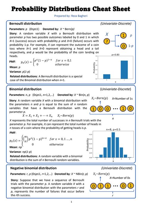 Nitin k. Chauhan on LinkedIn: Probability Cheat-Sheet