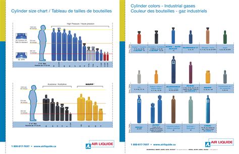 Nitrogen Tank Size Chart