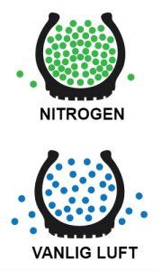 Nitrogen farligt
