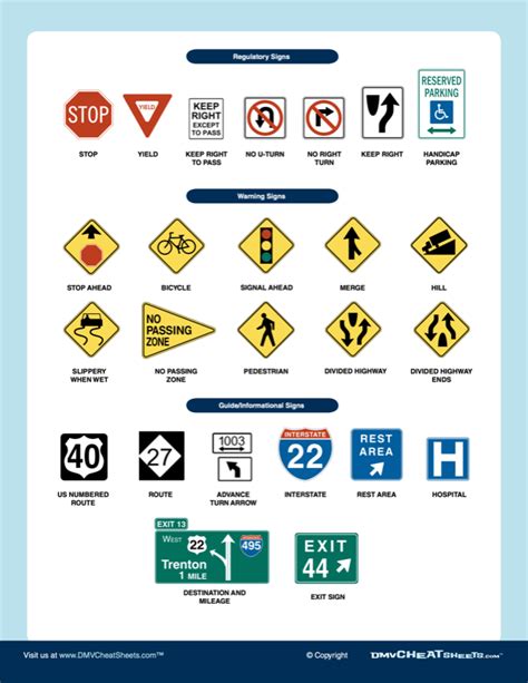 Nj License Cheat Sheet