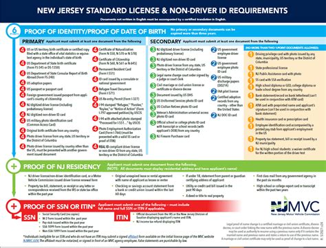 Nj dmv 6 point system. 39:4-97.3. Use of a handheld cellphone or electronic communication device while driving. 3 Points are assessed against 3rd offense occurring within 10 years of a second offense and all subsequent offenses thereafter.*. 3. 39:4–98. Exceeding maximum speed 1-14 mph over limit. 2. Exceeding maximum speed 15-29 mph over limit. 
