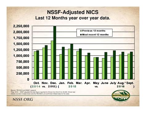 Dec 7, 2016 · In 2015, the NICS call centers proce