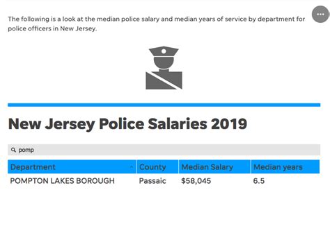The average salary for a Police Officer is $63,814 per year in New Jersey. Learn about salaries, benefits, salary satisfaction and where you could earn the most.. 