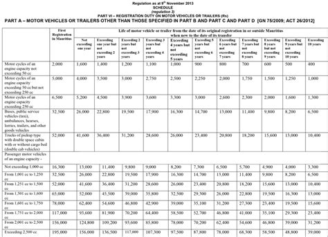 The initial fee is only $20.00 and there is no annual renewal fee. Therefore, the fee of a 4-Year Accelerated Registration for initial 'Agricultural' plates will include $20.00 in addition to the base fee indicated in the chart provided.