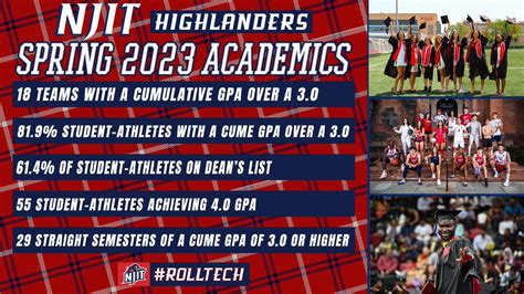 Njit schedule spring.  NJIT Course Schedule Rutgers University Schedule ...