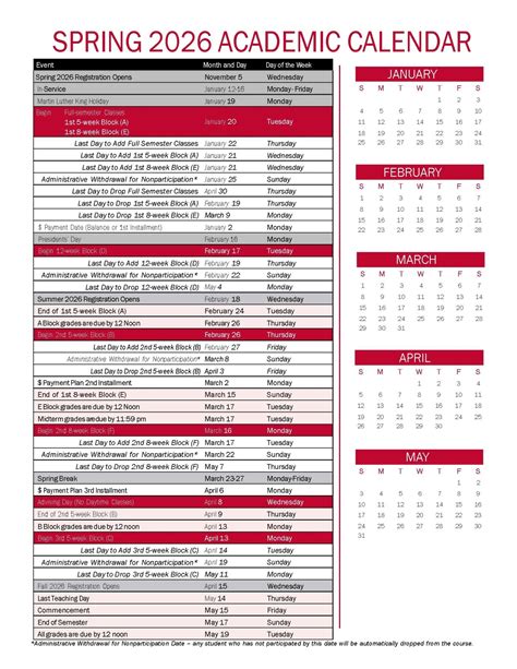 Njit spring 2026 common exams.  Fall 2025 Academic Calendar Spring 2026 Academic Cale...