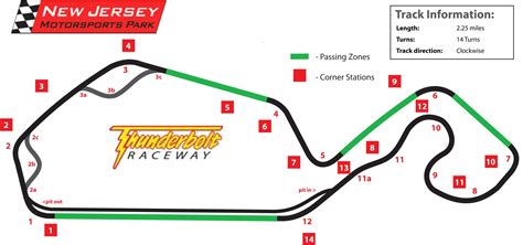 Njmp - New Jersey Motorsports Park - NJMP, Millville, New Jersey. 72K likes · 102,430 were here. New Jersey Motorsports is a 500 acre motorsports entertainment complex featuring road racing, karting