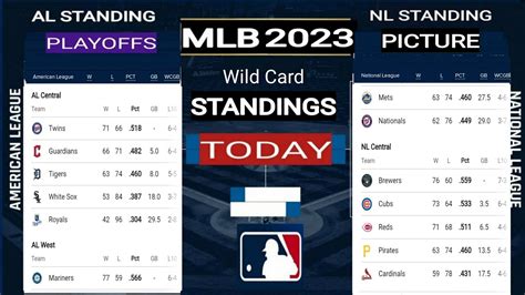 Nl Central Standings