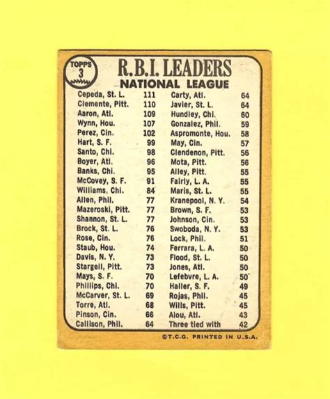Nl rbi leaders. Things To Know About Nl rbi leaders. 