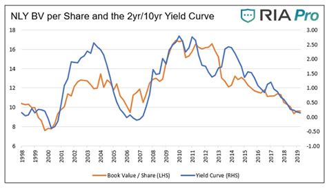 Nly dividend yield. Things To Know About Nly dividend yield. 