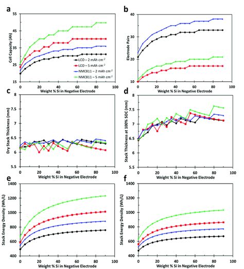 Nmc811 molecular weight. .  <a href=https://ask.hippiepreacher.com/xii9d3/index.php...