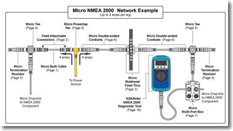 Nmea 2000 coding.  The NMEA 2000 database and implementation is copyrighted ...