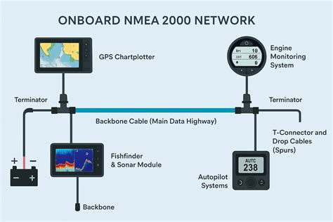 Nmea 2000 garmin network. aol.  Limited availability&mdash;book your expert-guided a...