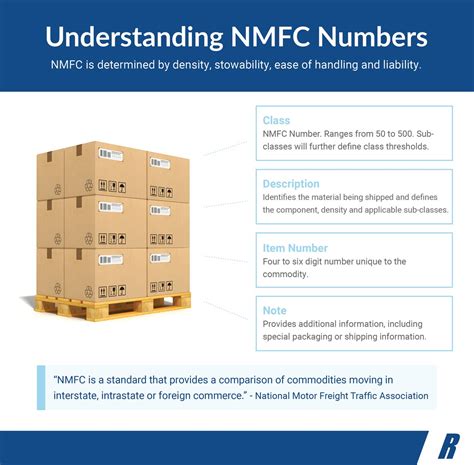 Nmfc item number lookup. What is Freight Class 55? Freight Class 55 is the class above 50, so it will typically have heavier commodities that are easier to handle with a lower liability. Determining the precise freight class number on a shipment is important because it will ensure a more accurate quote and it will save you from costly delays and reclassification fees. 