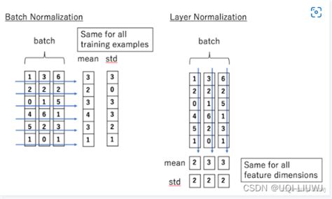 Nn batchnorm1d. BatchNorm1d or torch. BatchNorm1d (num_features, eps=1e-5, m...