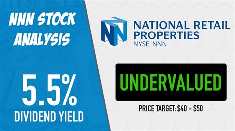 The DI Grader ranks dividend-paying stocks such as NNN REIT Inc based on the three pillars, providing investors with useful metrics for judging the attractiveness …. 