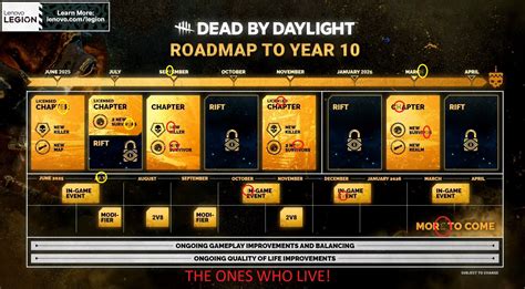 No Next Chapter Release Date (2025)