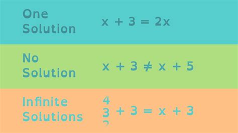 No Solutions Calculator