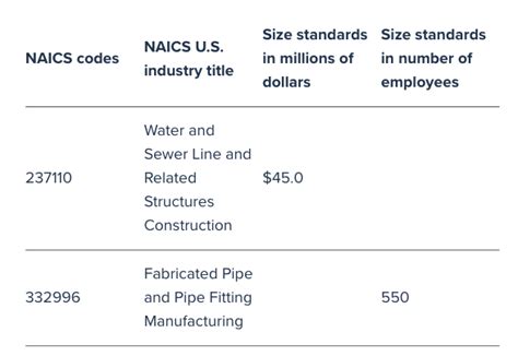 No Wholesaler NAICS Codes For Set-Aside Contracts - SmallGovCon